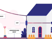 5 Crucial Steps for Aerial Fiber Optic Cable Installation & Common Mistakes to Avoid